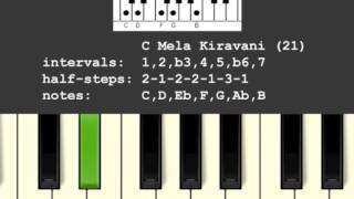 Mela Keeravani Scale/Raga (21)