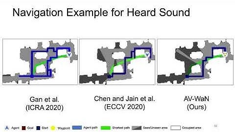 Learning to Set Waypoints for Audio-Visual Navigation