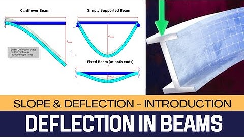 DEFLECTION IN BEAM | INTRODUCTION | STRENGTH OF MATERIALS