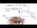 Introduction to Hash Tables - Computer Science Fundamentals