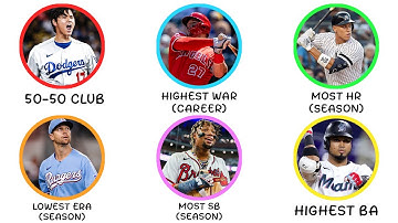 Every Active Player MLB Record Explained in 13 Minutes