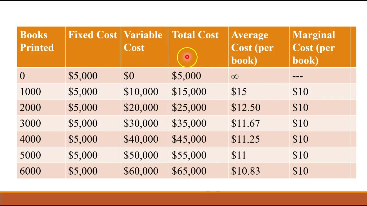costs-of-production-some-basic-concepts-youtube