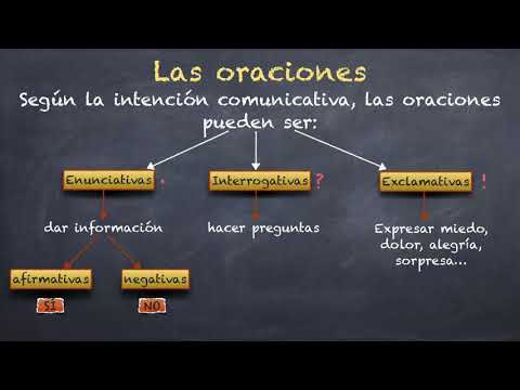 Tutorial 'Clases de