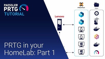 PRTG Tutorial - PRTG in your HomeLab: Part 1