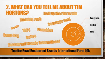 Top 5 Tim Hortons Interview Questions and answers