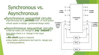 Introduction to Asynchronous sequential  circuits