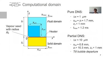 Computational study of force balance during nucleate boiling - TFEC-2022-40736.