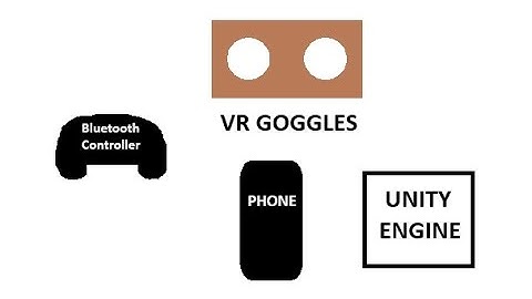 Virtual Reality - Making an app for Android using Unity engine