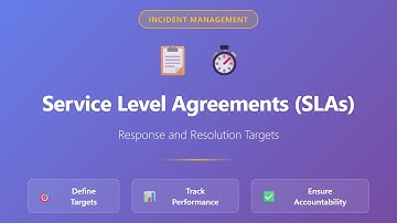 Service Level Agreements (SLAs): Response and Resolution Targets | Incident Management Guide