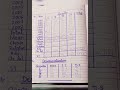 BA, BSC, ADP Part 1| Statistics Solved Practicals (Iqra Notebook).