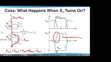 How to GaN 015  Understanding the Impact of Dead time, QRR, and COSS