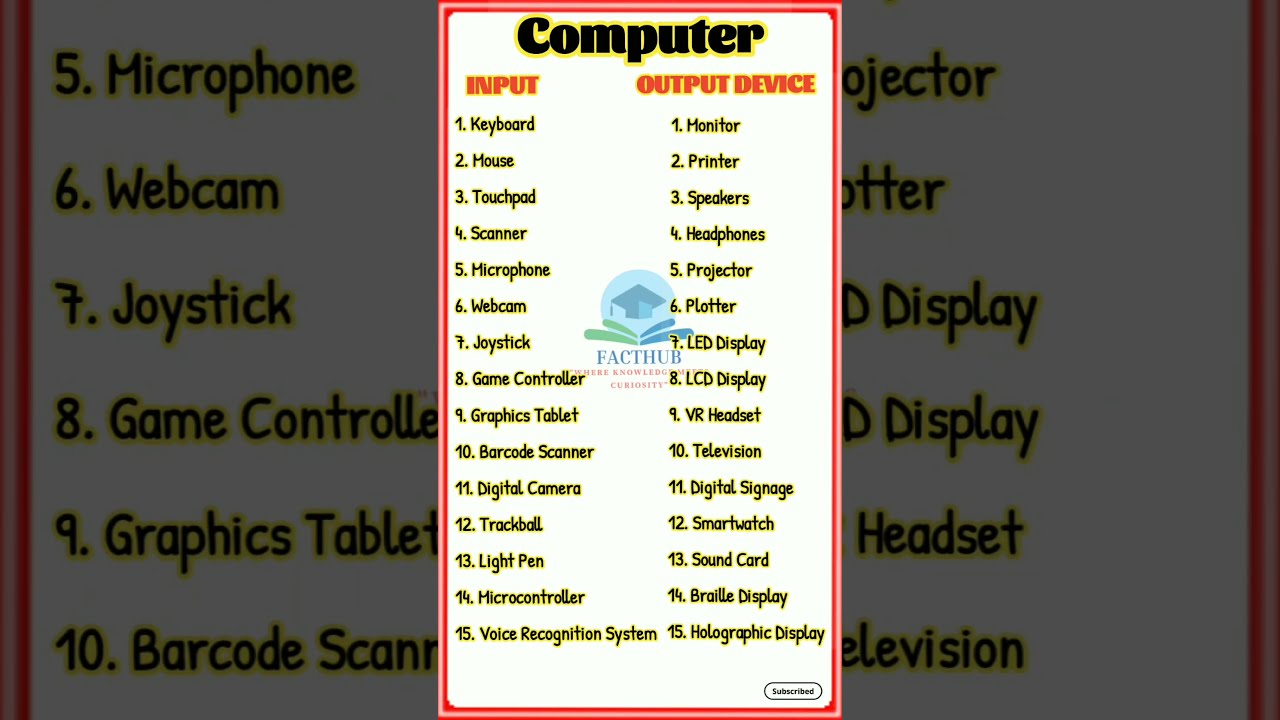 Computer Input And Output Devices Name GK SSC UPSC Facts