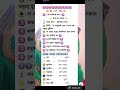 aaj ka panchang 1 April 2026