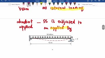 Understanding Flexibility Method Concept for beam (16 Okt 2021)