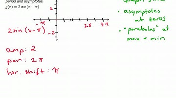 PrecalcCast: Reciprocal Trig Function Graphs