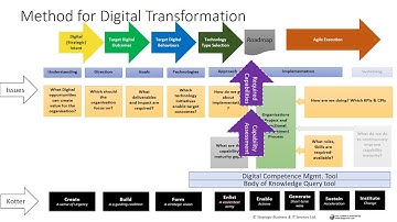 Introduction to Digital Series: Setting a Digital Roadmap