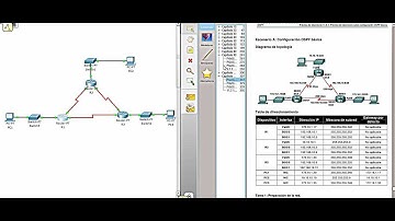 Configuracion Basica de OSPF. Cisco 640/802. CCNA