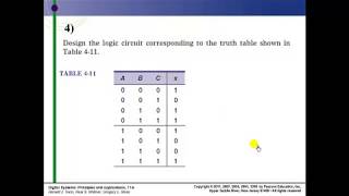 Combinational Logic Circuits sheet 4 solution & kmap