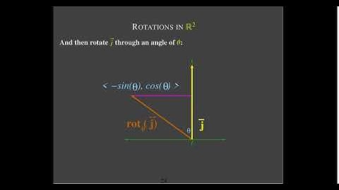 Rotations, Projections, and Reflections
