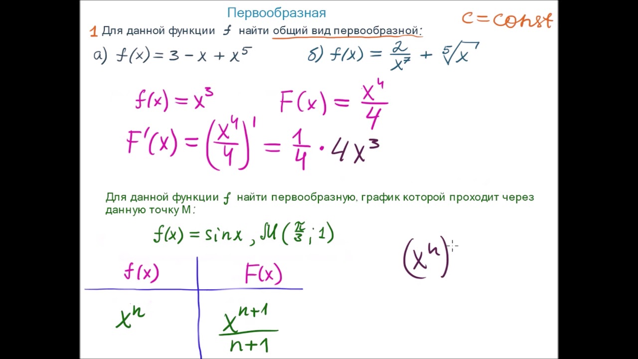 Вычислить первообразную функции x 2 1. Как найти первообразную функции проходящую через точку. Первообразная логарифмической функции. Найти общий вид первообразной функции решение. Найдите первообразную функции проходящую через точку м.