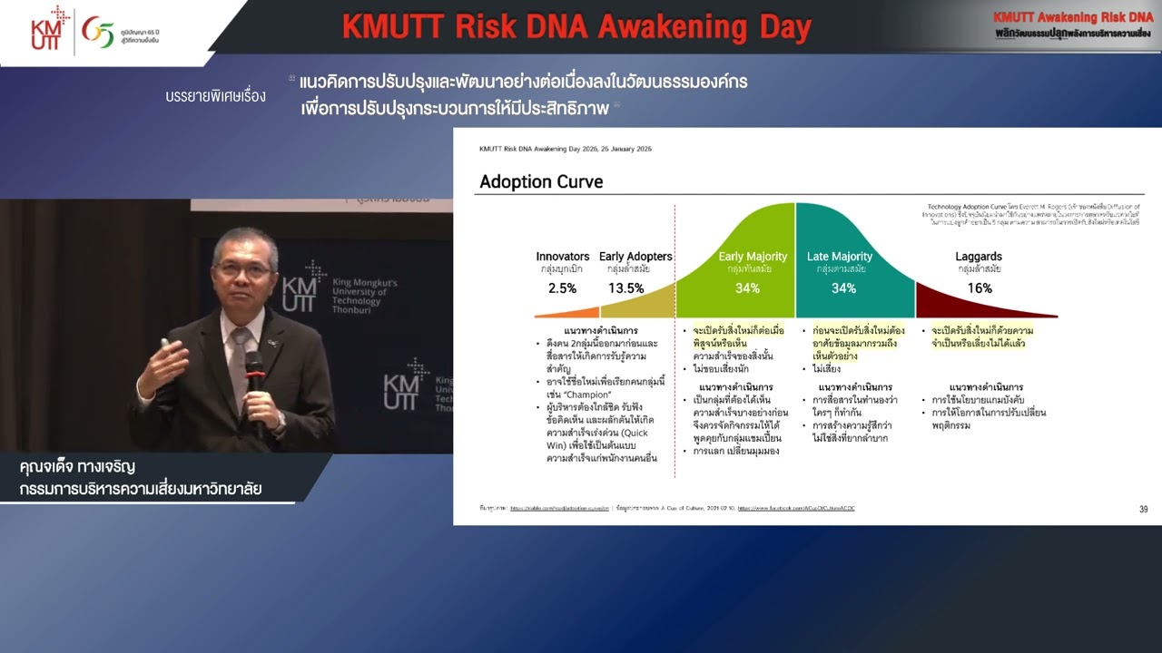 Highlight - Adoption Curve