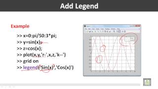 Computer for Engineers - C6 - L5 : Two Dimensional Plots Command (5)