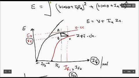 zero power factor characteristic