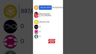 Bitcoin Vs Tron Vs Bnb Vs Icp Vs Polkadot Vs Usdd Vs Iota Crypto Battle 2025