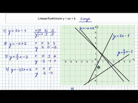 Video: Kuidas koostada hüperboolfunktsiooni graafik?