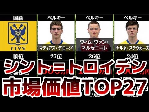 香川真司加入 シント トロイデン 市場価値ランキングtop27 ベルギーリーグ 海外サッカー Youtube 香川真司加入 シント トロイデン 市場価値ランキングtop27 ベルギーリーグ 海外サッカー Youtube