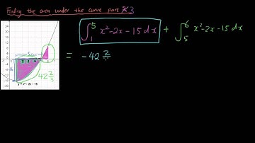 Integral Calculus lesson 6 - Area bounded by the curve when it cuts through the x axis