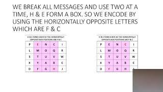 THE PLAYFAIR CODE