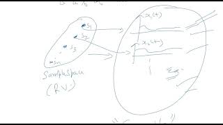 Lecture 16: POC | Random Variable