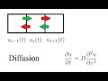 The Diffusion Equation (1D Derivation)