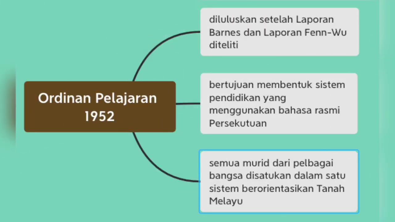 Pelajaran 1952 ordinan KHAIRIE KOH