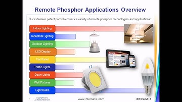UPDATED: Intematix Remote Phosphor IP Leadership