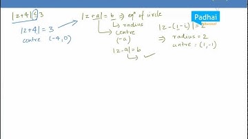 AIEEE Complex Numbers 2007