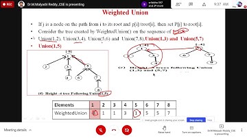 Design and Analysis of Algorithm(DAA) Subject Disjoint Sets Concept Jntuh Lecture Part 9