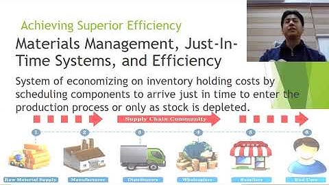 COMPETITIVE ADVANTAGE THROUGH FUNCTIONAL LEVEL STRATEGIES