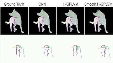 RGBD-Dog : Predicting Canine Pose from RGBD Sensors
