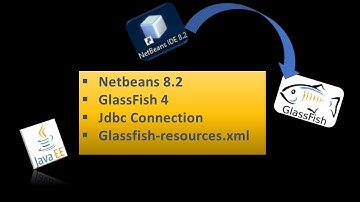 JEE | Comment créer  new Jdbc Connection Pool NetBeans GlassFish ?  ( CODE) الجافا قاعدة البيانات