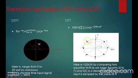 Relation between DFT and DTFT