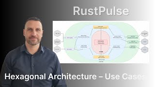 Hexagonal Architecture in Rust (Part 2) — Application Layer, Use Cases & Ports