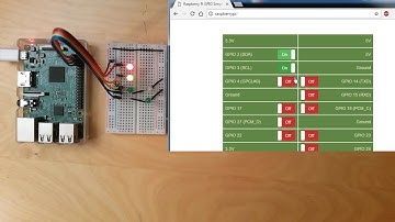 Raspberry Pi Node.js Server - GPIO GUI