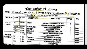 BA, BSC, BCOM NEP 6th SEM EXAMINATION 2025 DATE ANNOUNCED BY SRI DEV SUMAN UTTRAKHAND UNIVERSITY