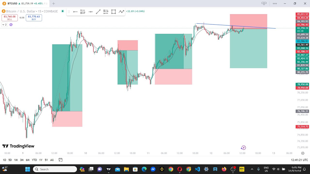 GOLD LIVE TODAY 🔴 Gold Price Action | Safe Risk Trading