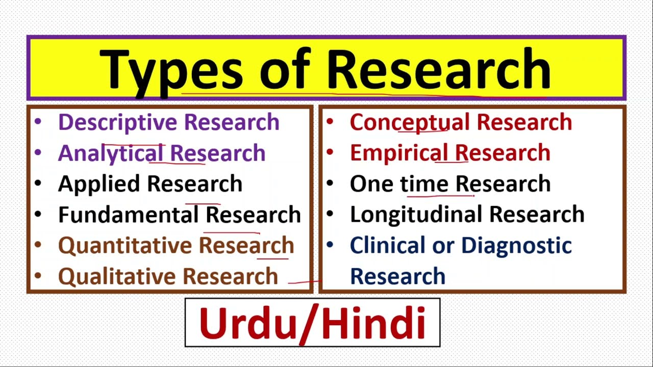 types of applied research