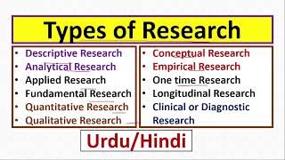 Research Types: Descriptive/Analytical/Qualitative/Quantitative/Conceptual/Empirical/Applied/Basic