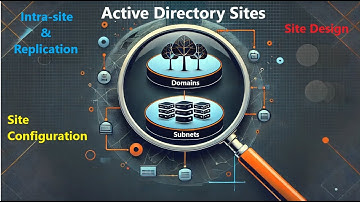 Active Directory Sites: Design, Replication, and Configuration Explained