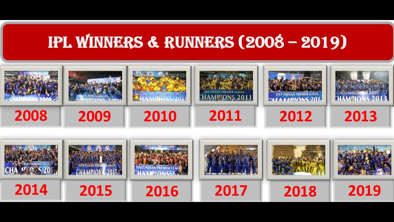 Top IPL Winners & Runners ( 2008 - 2019)